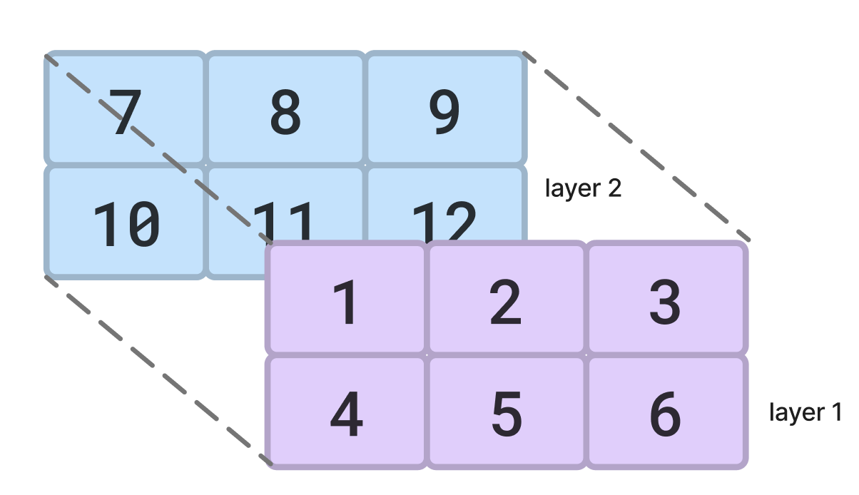 3d_array.png