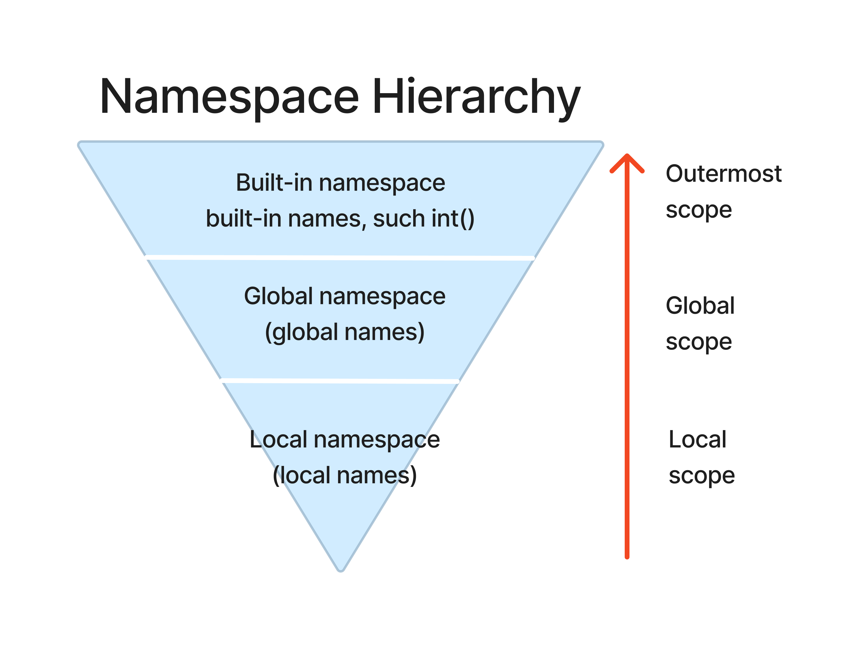 Namespace_Hierarchy.png