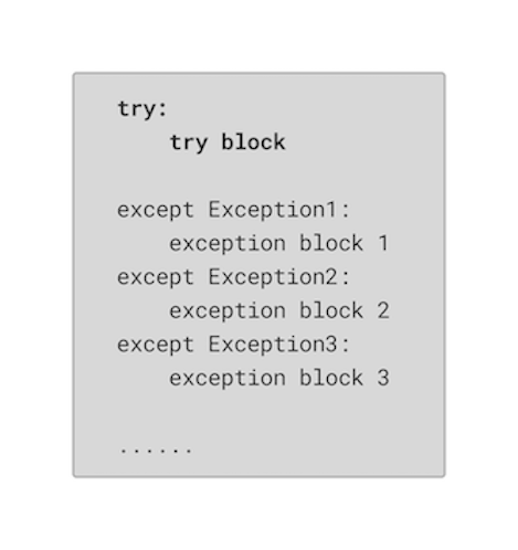 exceptions.png
