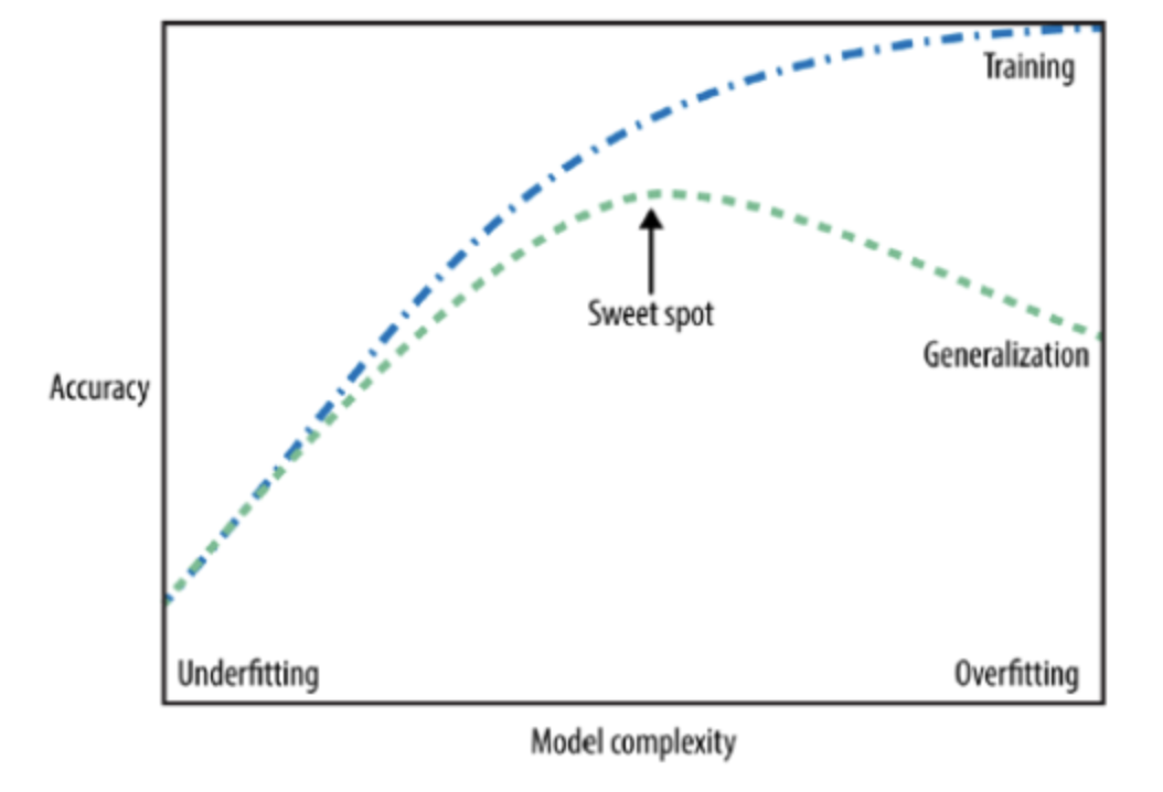 model_complexity.png