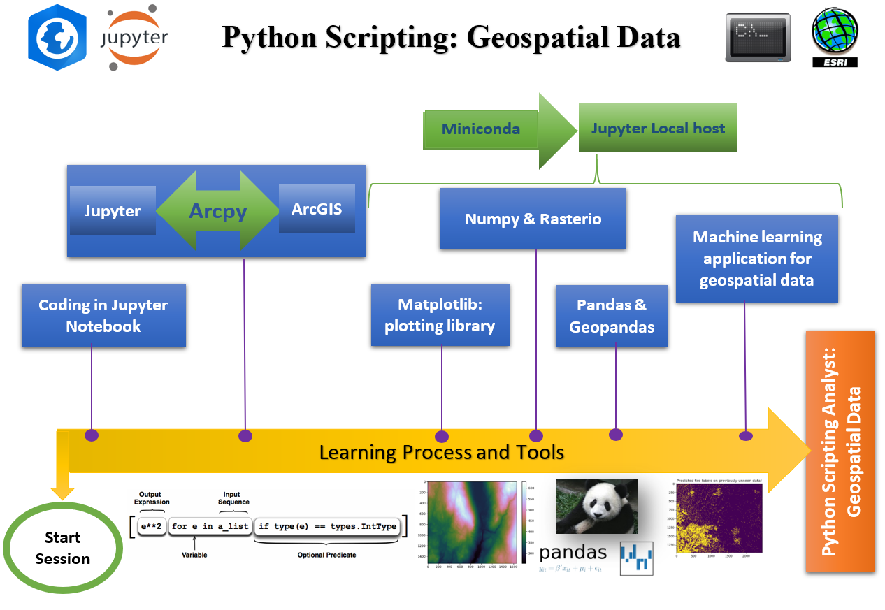 Road Map
