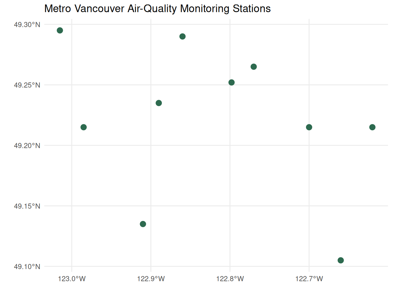 Map of Metro Vancouver air-quality monitoring station point locations, drawn with geom_sf on latitude/longitude axes.