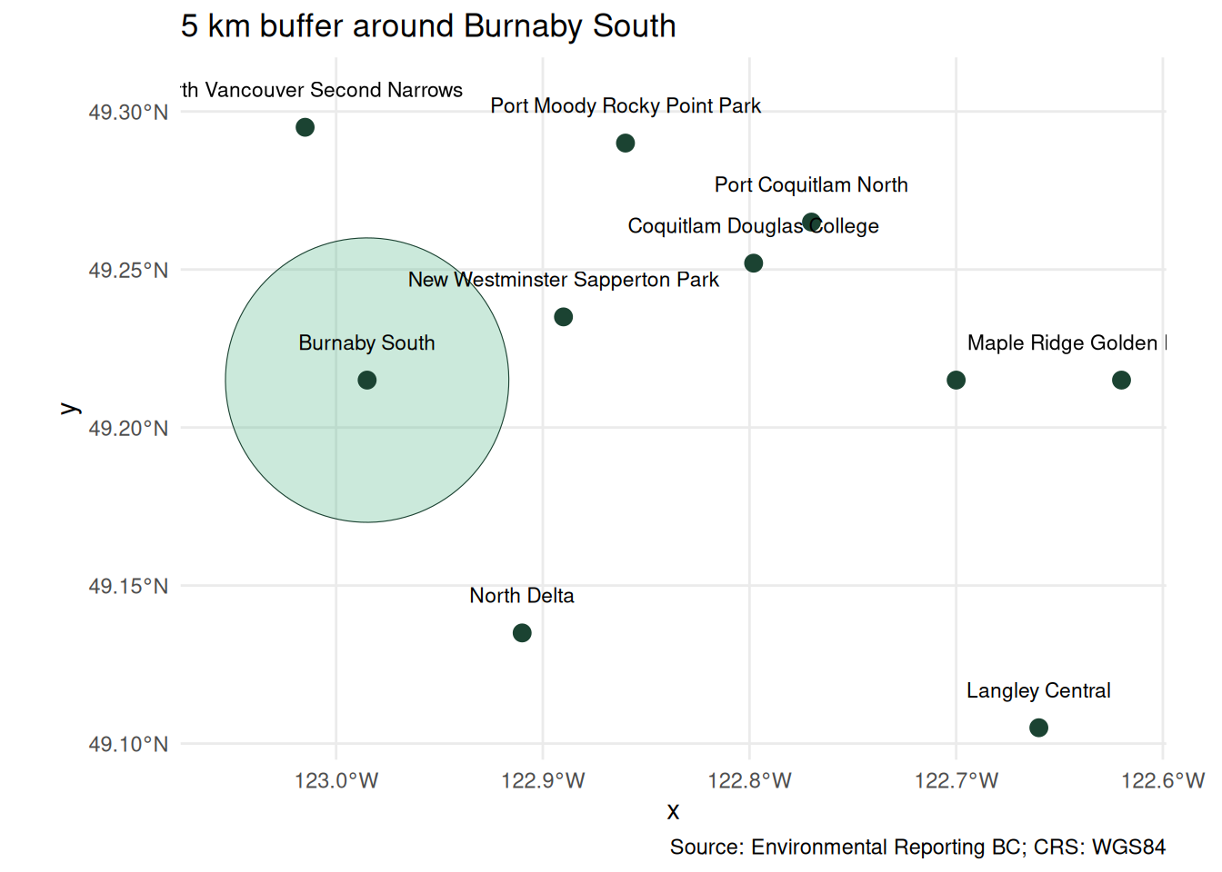 Map of the Metro Vancouver stations with a shaded 5 km circular buffer around the Burnaby South station, and each station point labelled.